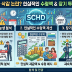 SCHD 배당금 삭감? 현실적인 수령액과 장기 투자 전망 총정리 (2026년 2분기)
